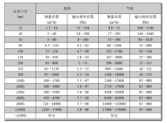 渦街流量計/氣體流量計